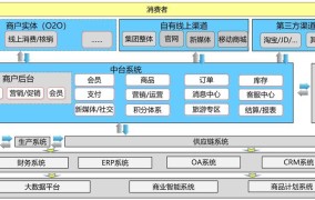 电商公司是什么样的企业？其主要业务是什么？