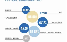 电商创业如何提高用户满意度？有哪些方法？