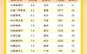 最新加盟项目排行榜前十名有哪些品牌