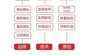 创业项目如何进行有效的知识产权保护策略？