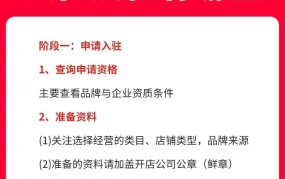 天猫网店开店费用包含哪些？性价比如何？