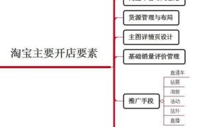 淘宝课程有用吗？如何系统学习淘宝运营？