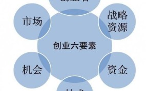 创业必备的三大条件是团队建设企业资金和什么