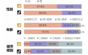 抖音 VS 快手，有何异同？