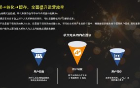 社交电商能赚钱吗？盈利模式及案例分析