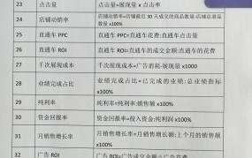 电商入门基础知识，小白必看