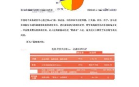 国内五大电商平台排名揭晓，哪些平台最受欢迎？