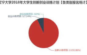 创业找项目，最新创业趋势有哪些？哪些行业值得关注？