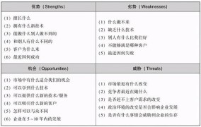 城市创业项目有哪些优势和劣势呢