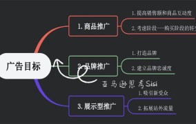 投流广告如何设置广告竞价策略？提高曝光机会？