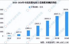 做电商选择哪个平台更具潜力？如何评估平台优劣？