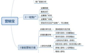 网络创业如何利用互联网营销？有哪些工具？