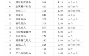 电商热销产品有哪些？如何选择高利润项目？