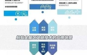 2024年，区块链技术如何改变创业生态？