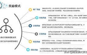 商旅电商平台如何赚钱？商旅电商平台盈利模式解析