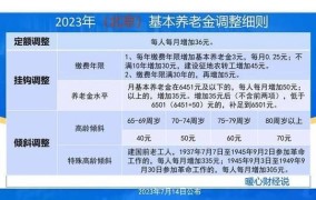 2024年养老产业项目怎么做？有哪些扶持政策可以利用？