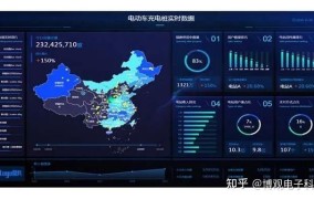 2025年，创业项目如何借助物联网技术实现智能化？