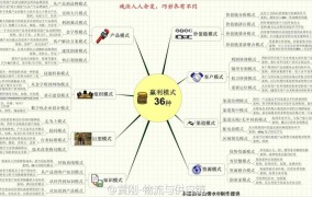 5万的创业项目怎么做？有哪些盈利模式？