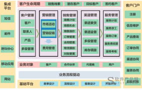 创业项目如何建立有效的客户关系管理系统？