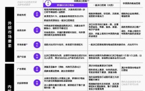 阿里巴巴备货节如何备战？商家有哪些策略？