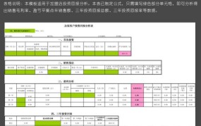 开虚拟网店成本需要多少？投资回报分析