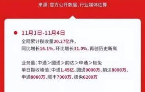 淘宝双11交易额破纪录？怎样参与的？