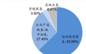 创业黑马股份前景如何？投资价值分析？