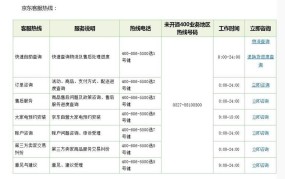 京东商城售后电话是多少？如何高效解决售后问题？