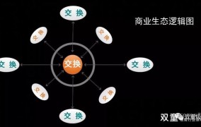 创业可以比喻成什么？有哪些形象的说法？