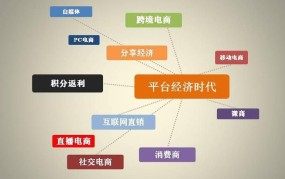 线上电商是什么？了解电商模式与盈利途径