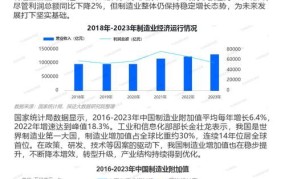 2024年创业新趋势9个 哪些行业将成为蓝海市场？