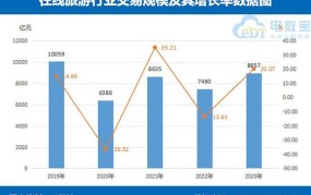 中国电商数据网，哪个网站更权威？