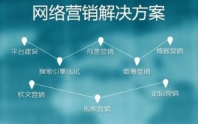 网络创业如何提高产品曝光率？有哪些推广手段？