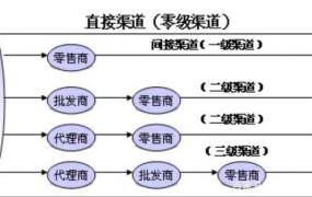 阿里分销平台怎么加入？有哪些分销策略？