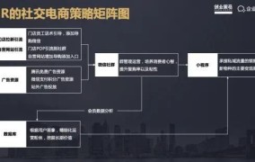 如何经营电商平台？电商平台经营策略分享