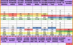 商品评价如何影响销售？怎样管理商品评价？