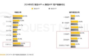 淘宝是否仍是电商平台老大，市场地位分析