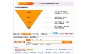 淘宝企业开店流程复杂吗？需要哪些材料？