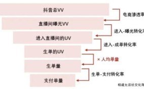 带货直播如何设置倒计时？增加紧迫感？