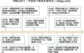 中国最早成立的5个电商公司有哪些？行业历史回顾