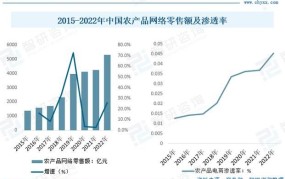 2024年电商热销产品预测：哪些商品更具潜力？