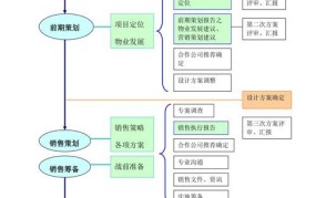 创业项目策划的步骤是( ) A