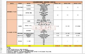 抖店代运营费用分析，性价比如何？