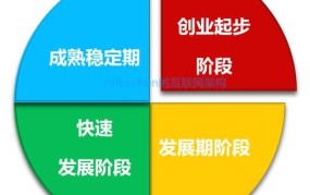 创业平台如何协助初创企业参与政策扶持项目，获取更多资源？