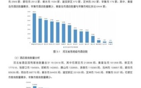 疫情后的2024年，旅游与酒店业的创业方向？