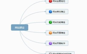 怎么样建设一个网站，自己建立网站步骤