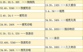 新年发红包选择哪些吉利数字？有哪些寓意？