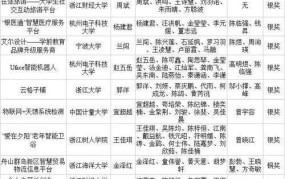 学校创新创业项目有哪些项目名称大全