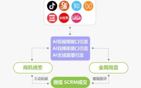 创业路上如何保持谦逊？持续反馈机制建立了吗？