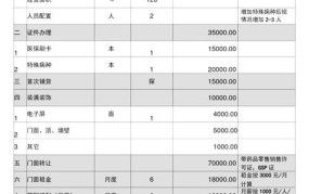 开网店投资成本大揭秘，起步预算究竟是多少？